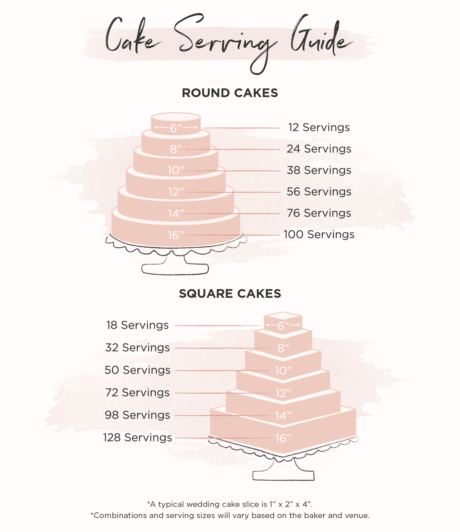 Cake serving guide chart with round and square sizes.